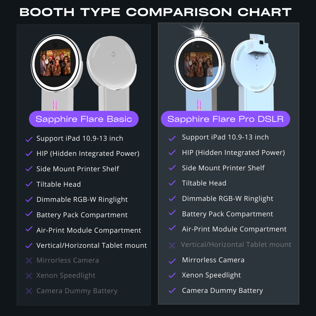 Flare Comparison Chart (1024 x 1024 px)