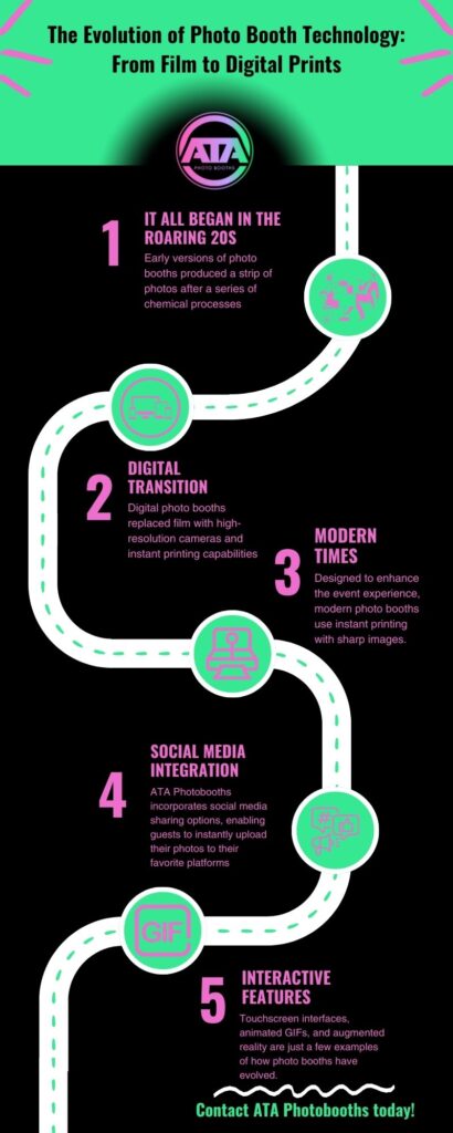 infographic showing the evolution of photo booths