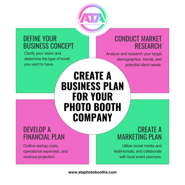 Creating a Business Plan for Your Photo Booth Business Infographic