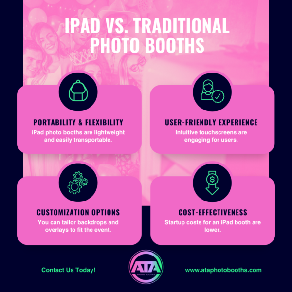 iPad vs. Traditional Photo Booth Differences Infographic