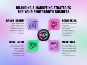 Branding and Marketing Strategies infographic