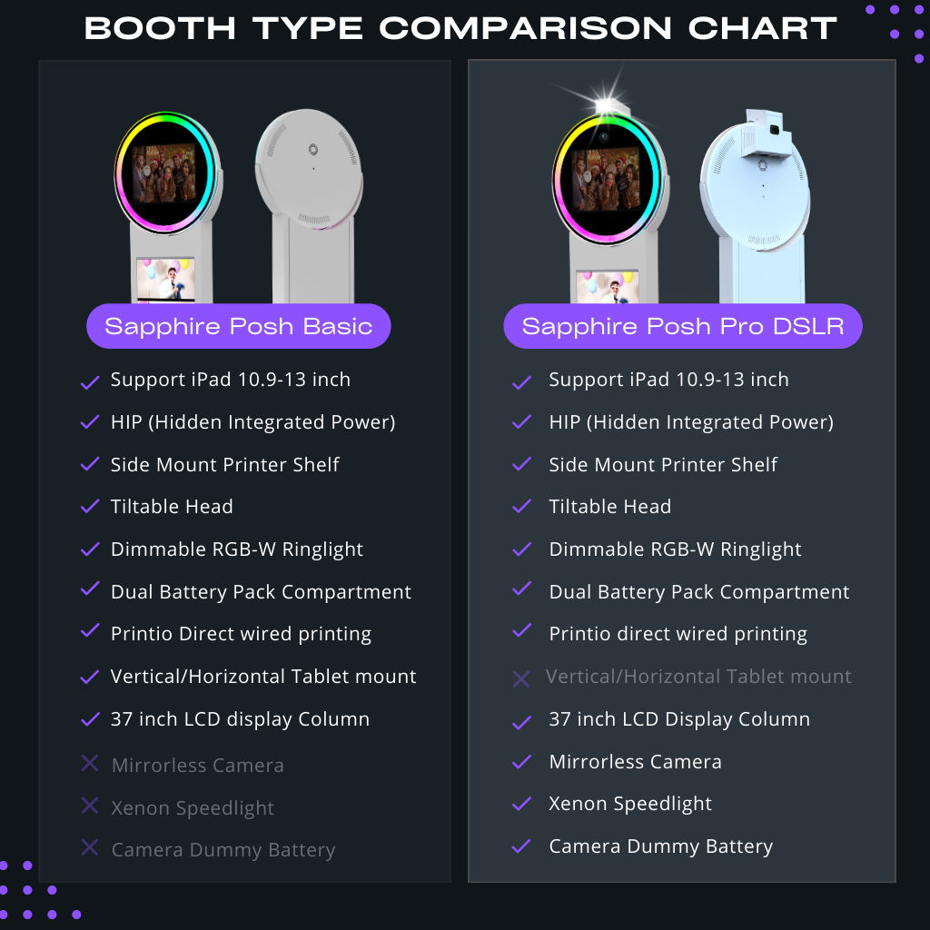 Posh Pro Comparison Chart (1024 x 1024 px)