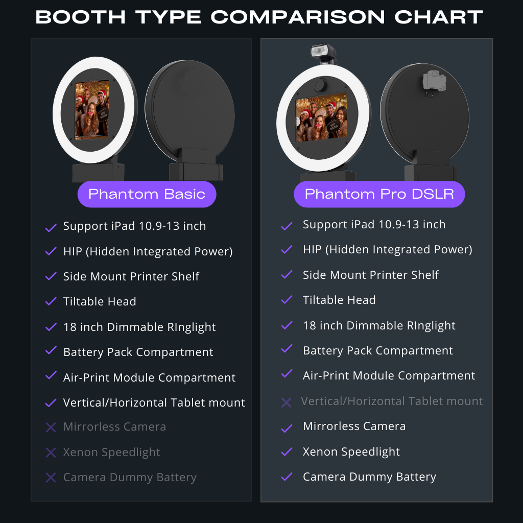 Phantom Comparison Chart (1024 x 1024 px)