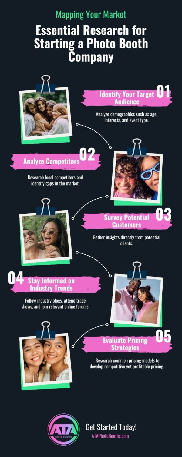 Mapping Your Market: Essential Research for Starting a Photo Booth Company infographic