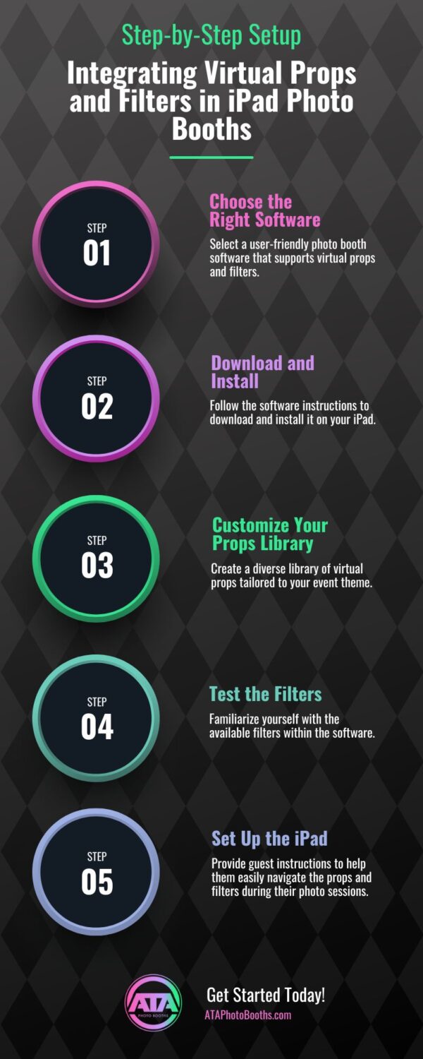  Step-by-Step Setup: How to Integrate Virtual Props and Filters in iPad Photo Booths infographic